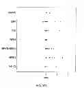 Fig. 13 - MATERIALS AND METHODS FOR DETERMINING SENSITIVITY POTENTIAL OF COMPOUNDS