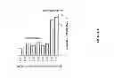 Fig. 22 - Uses of labeled HSP90 inhibitors