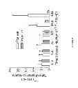 Fig. 29 - Uses of labeled HSP90 inhibitors
