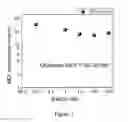 Fig. 08 - Ultra-fast pathogen toxin detection assay based on microwave-accelerated metal-enhanced fluorescence