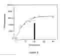 Fig. 09 - Ultra-fast pathogen toxin detection assay based on microwave-accelerated metal-enhanced fluorescence