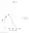 Fig. 03 - METHOD FOR PRODUCING PYRUVIC ACID FROM ALGINIC ACID