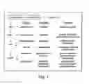 Fig. 02 - Chimeric isoprenoid synthases and uses thereof