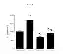 Fig. 02 - Compositions and Methods for Diagnosing Hypercoagulability and Hypocoagulability