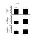 Fig. 06 - Compositions and Methods for Diagnosing Hypercoagulability and Hypocoagulability