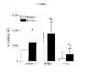 Fig. 07 - Compositions and Methods for Diagnosing Hypercoagulability and Hypocoagulability