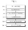 Fig. 02 - Flip chip packaging method, and flux head manufacturing method applied to the same