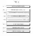 Fig. 06 - Flip chip packaging method, and flux head manufacturing method applied to the same
