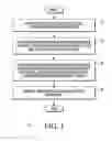 Fig. 02 - Method for Bonding Semiconductor Devices