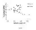 Fig. 02 - Low K precursors providing superior integration attributes