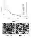 Fig. 02 - Photochemical cross-linkable polymers, methods of making photochemical cross-linkable polymers, methods of using photochemical cross-linkable polymers, and methods of making articles containing photochemical cross-linkable polymers