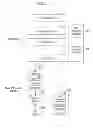 Fig. 02 - Sharing control right of M2M device