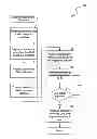 Fig. 01 - User-initiated quality of service modification in a mobile device