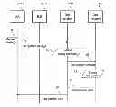 Fig. 01 - Resilience operation of a data layered architecture