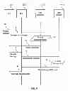 Fig. 09 - Resilience operation of a data layered architecture
