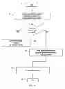 Fig. 12 - Resilience operation of a data layered architecture