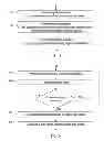 Fig. 13 - Resilience operation of a data layered architecture
