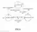 Fig. 07 - Apparatus and method for registering position in mobile communication system