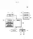 Fig. 02 - Portable device having the touch lock status and operation system thereof