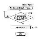 Fig. 01 - Control apparatus and wireless communication system
