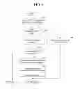 Fig. 07 - Heterogeneous device management in machine to machine area network