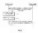 Fig. 03 - RRC messages and procedures
