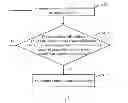 Fig. 02 - LBS-based prompt information output method and system, and storage medium