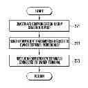 Fig. 01 - Method and apparatus for generating communication group by dynamically determining a group owner