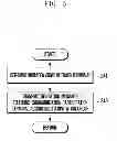 Fig. 06 - Method and apparatus for generating communication group by dynamically determining a group owner