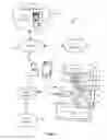Fig. 02 - Provisioning user attributes for use with mobile computing device