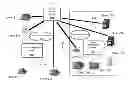 Fig. 01 - PRODUCT-CENTRIC GAMING PLATFORM