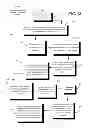 Fig. 34 - PRODUCT-CENTRIC GAMING PLATFORM