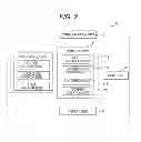 Fig. 03 - SERVER DEVICE