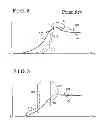 Fig. 03 - Drive force control system
