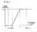 Fig. 07 - Drive force control system