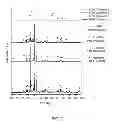 Fig. 03 - GLASS-CERAMIC COMPOSITION AND METHOD FOR MANUFACTURING THE SAME