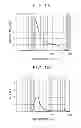 Fig. 02 - Hydrogenation catalyst and method for producing same