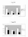 Fig. 05 - GENE SWITCH COMPOSITIONS AND METHODS OF USE