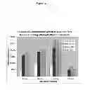 Fig. 06 - GENE SWITCH COMPOSITIONS AND METHODS OF USE