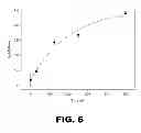 Fig. 07 - COMPOSITIONS AND METHODS FOR SELECTING APTAMERS