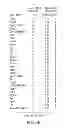 Fig. 06 - Method for identifying cells based on DNA replication domain timing profiles