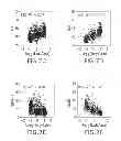 Fig. 28 - Method for identifying cells based on DNA replication domain timing profiles
