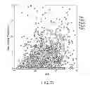 Fig. 30 - Method for identifying cells based on DNA replication domain timing profiles