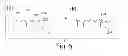 Fig. 07 - Ultra-sensitive detection of molecules on single molecule arrays