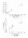 Fig. 28 - Ultra-sensitive detection of molecules on single molecule arrays