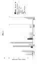 Fig. 23 - CULTURE MEDIA FOR STEM CELLS