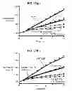 Fig. 75 - CULTURE MEDIA FOR STEM CELLS