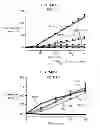 Fig. 77 - CULTURE MEDIA FOR STEM CELLS