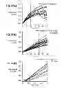Fig. 84 - CULTURE MEDIA FOR STEM CELLS