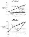 Fig. 85 - CULTURE MEDIA FOR STEM CELLS